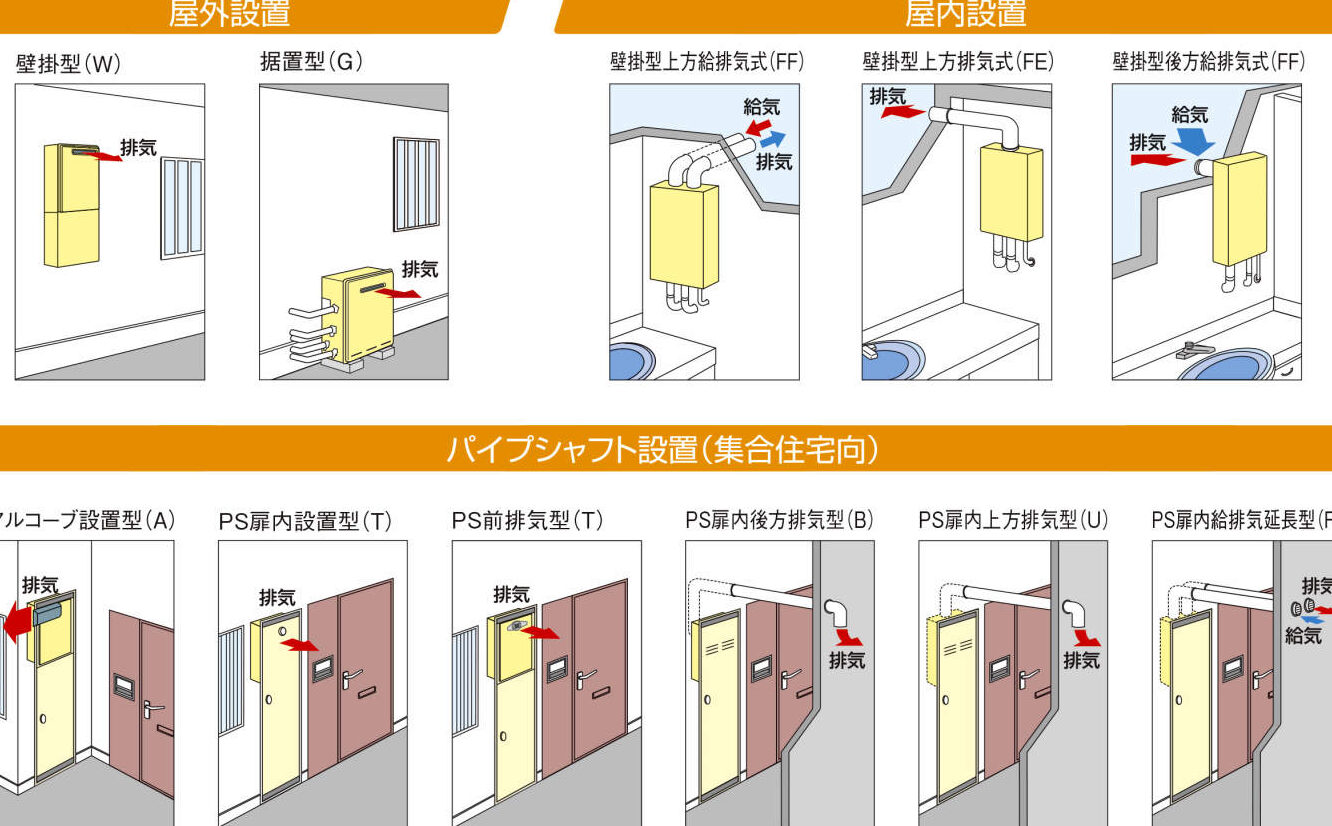 ガス給湯器交換の手順と注意点まとめ